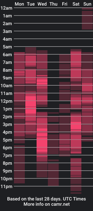 cam show schedule of madam_kos