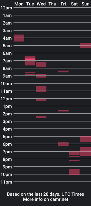 cam show schedule of madamcoco