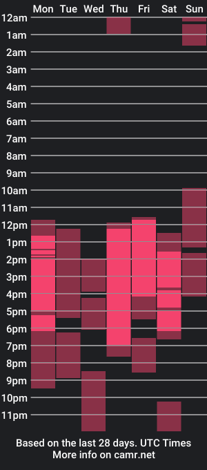 cam show schedule of madame_jay