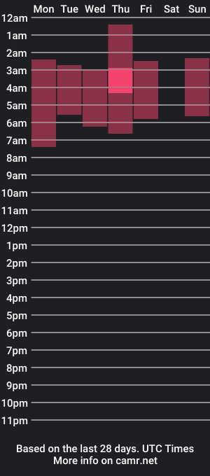 cam show schedule of madamebeelzeboss