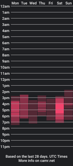 cam show schedule of madameboobs69