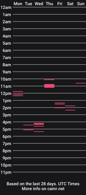 cam show schedule of madamekatrina
