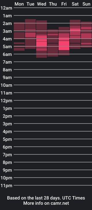 cam show schedule of madamemedusamilf