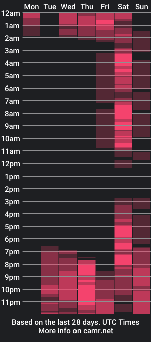 cam show schedule of madamescarleett