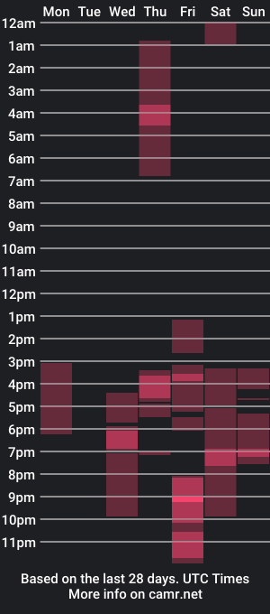 cam show schedule of madamindigo