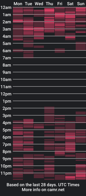 cam show schedule of madammix76