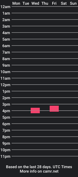 cam show schedule of madamriver