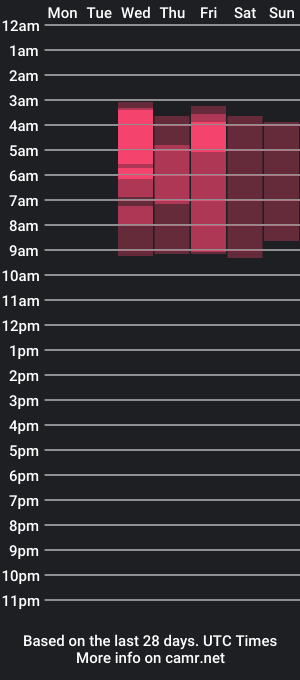 cam show schedule of madamxraven