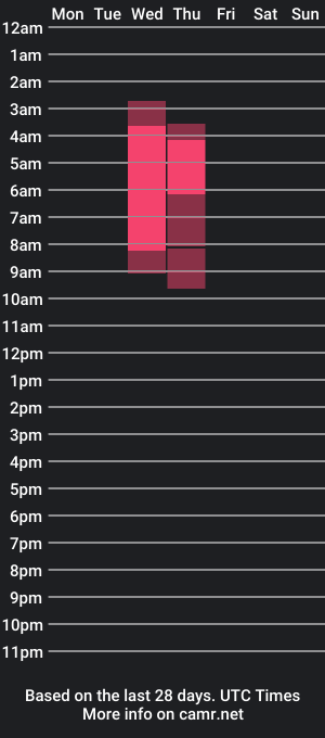 cam show schedule of madcatberry