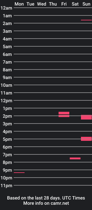 cam show schedule of madd000