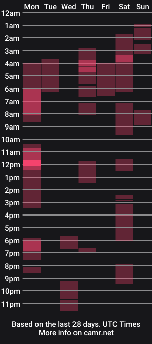 cam show schedule of maddi_avalon