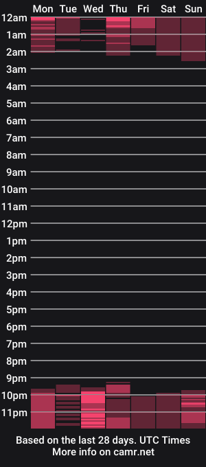 cam show schedule of maddi_s_here