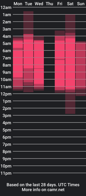 cam show schedule of maddie__brown