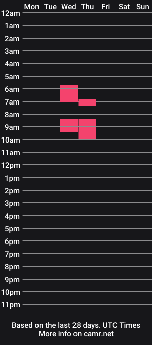 cam show schedule of maddie_meow