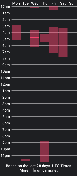 cam show schedule of maddie_rosses