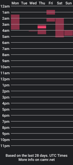 cam show schedule of maddie_sweettie