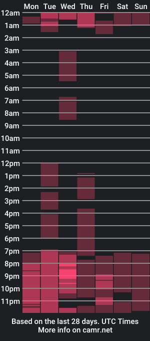 cam show schedule of maddie_swift