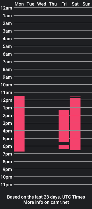 cam show schedule of maddie_xan