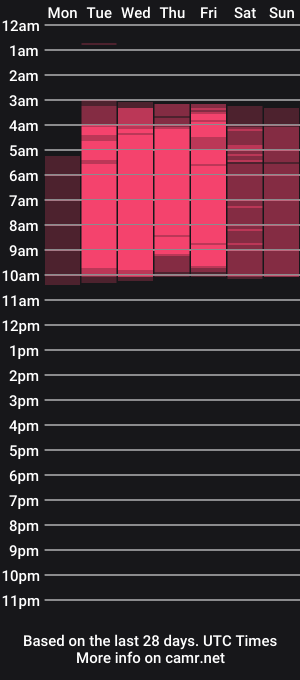 cam show schedule of maddiecollinsx