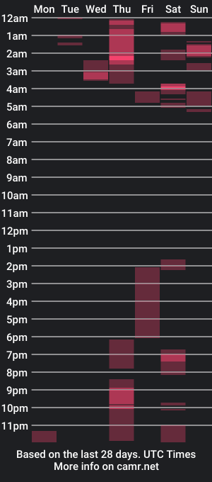 cam show schedule of maddiecutie