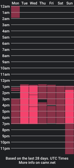 cam show schedule of maddieginger_