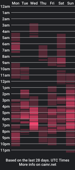 cam show schedule of maddiejackson