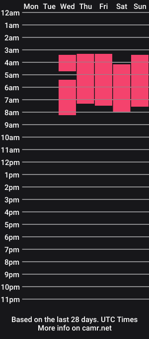 cam show schedule of maddiesinss
