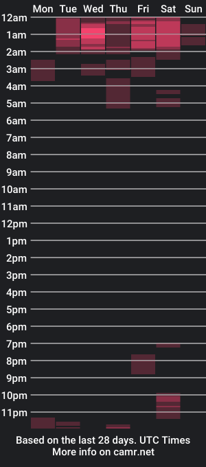 cam show schedule of maddiesquirt_