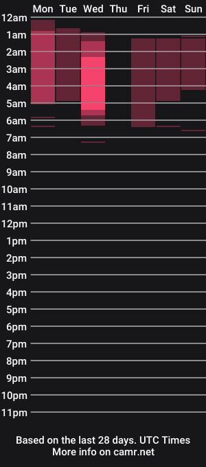 cam show schedule of maddisonrae76