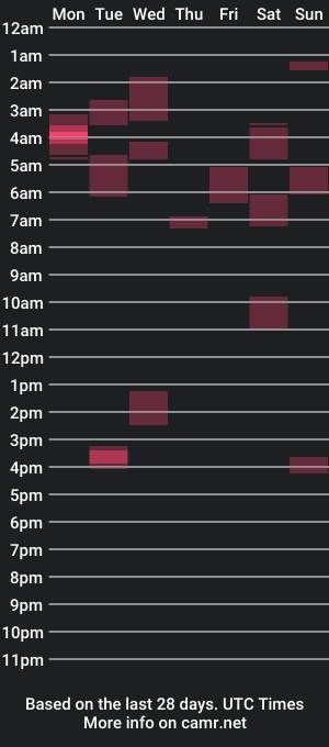 cam show schedule of maddogmatt89