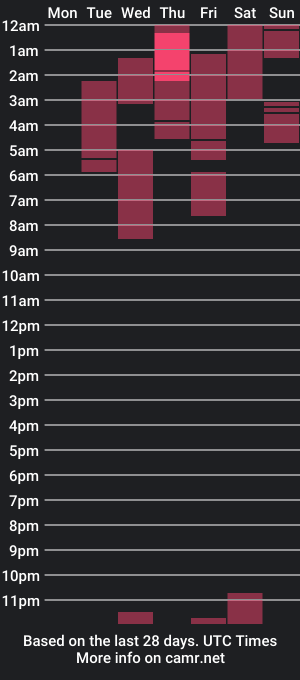 cam show schedule of maddox_santana