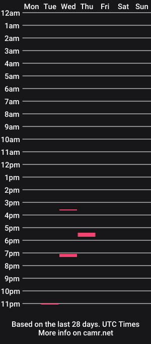 cam show schedule of maddwopp1