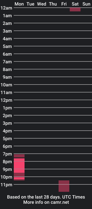 cam show schedule of maddy_perez