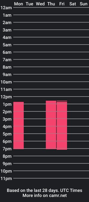 cam show schedule of maddy_samper