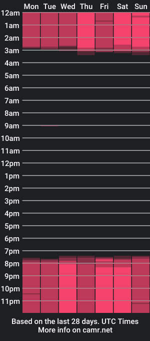 cam show schedule of maddy_walker