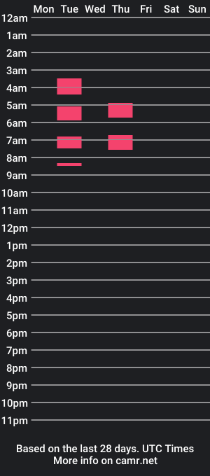 cam show schedule of maddy_xd