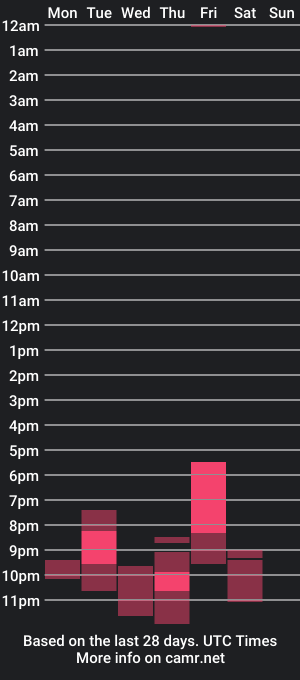 cam show schedule of maddyandneithan