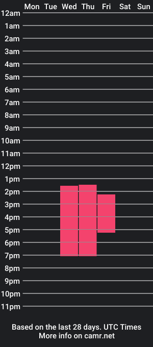 cam show schedule of maddybunn