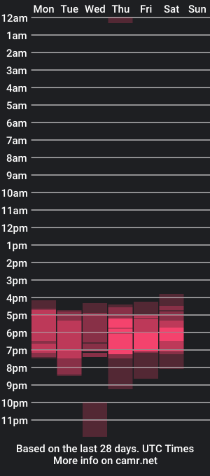 cam show schedule of maddyconnor