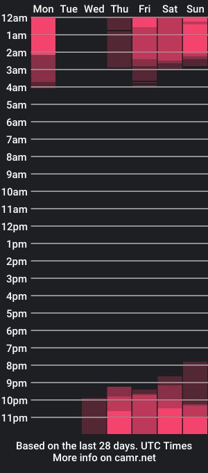 cam show schedule of maddyfoox