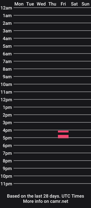 cam show schedule of maddymonroe