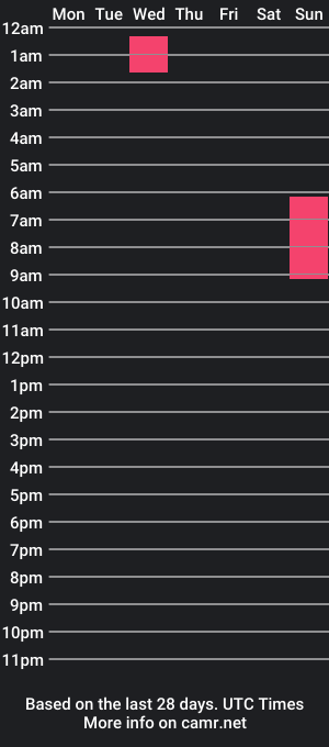 cam show schedule of maddyos