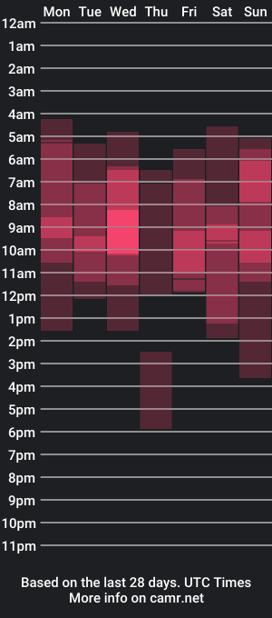 cam show schedule of maddyparisi