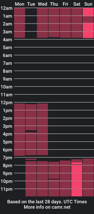 cam show schedule of maddyri