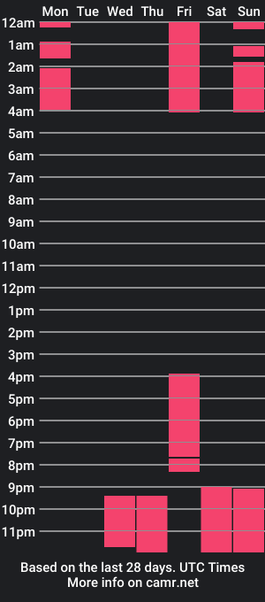 cam show schedule of maddysmith1