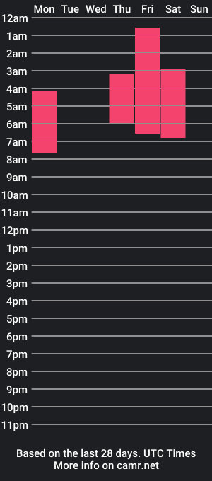 cam show schedule of maddyxmarcus