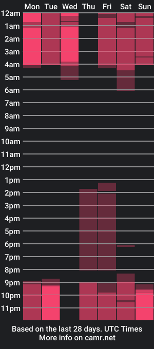 cam show schedule of maddyzoe