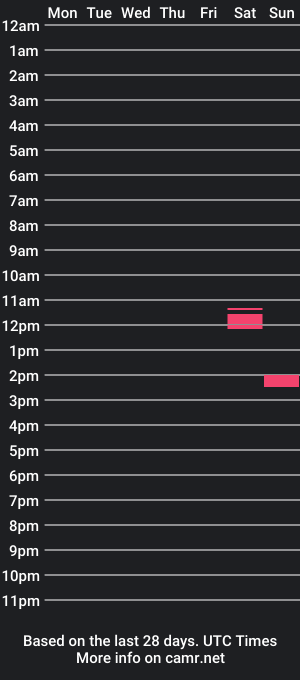 cam show schedule of made9911