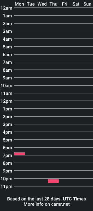 cam show schedule of made_in_europe