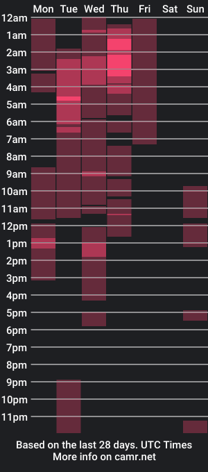 cam show schedule of madelaine_taylor